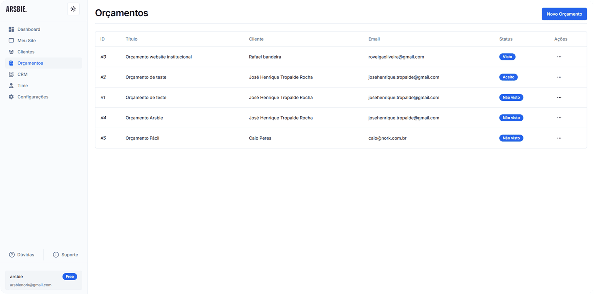 Transforme seus orçamentos com nosso orçamento digital