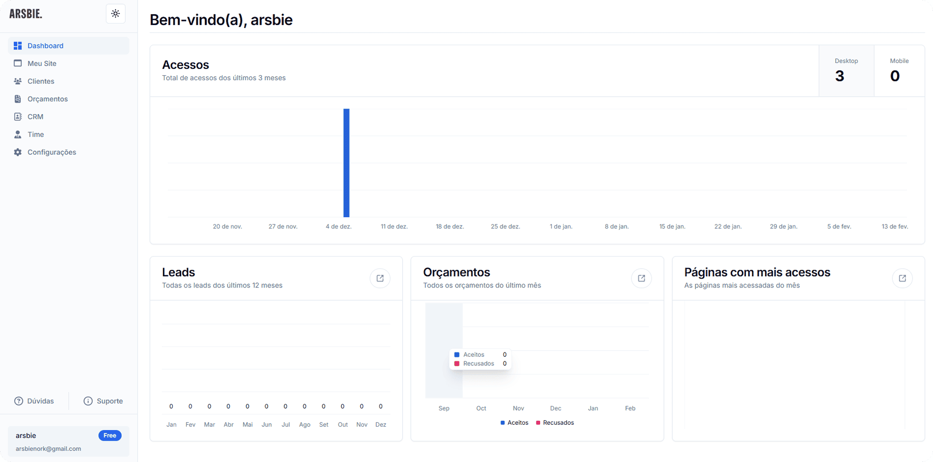 Acompanhe as estatísticas do seu negócio